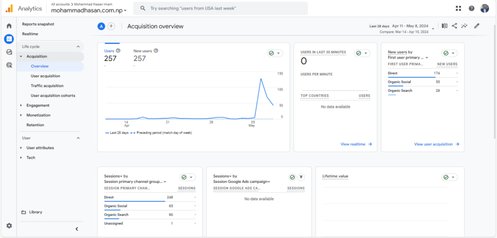 Mohammad Hasan Imam Analytics Result.